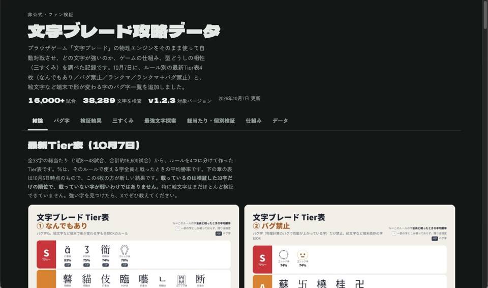 Game Tier List and Strategy Site by 拓, screenshot